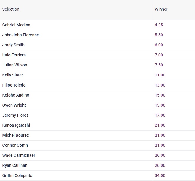 pipe masters odds beteasy