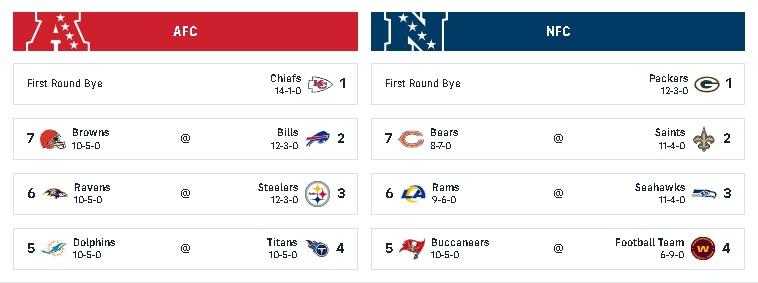 playoff picture nfl