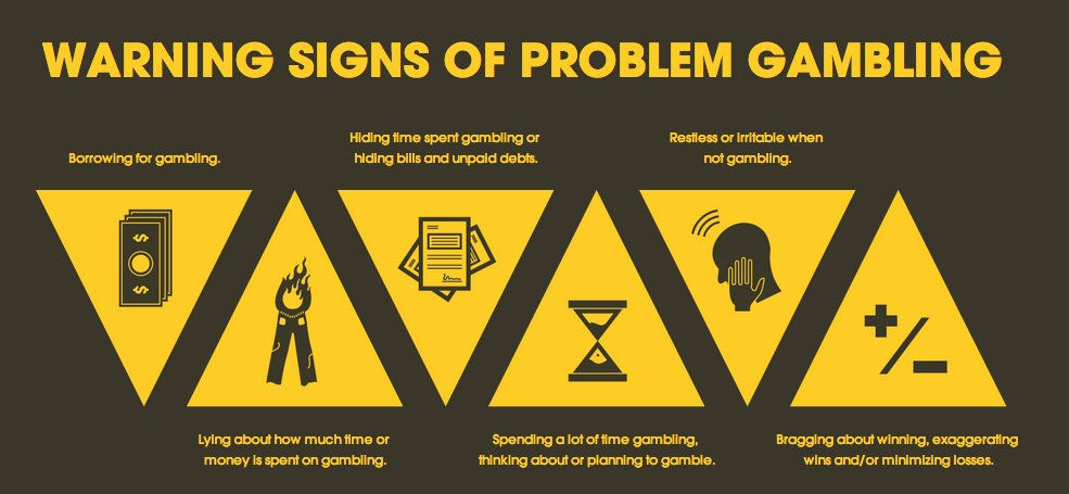 Problem Gambling Warning Signs