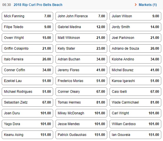 rip curl pro odds