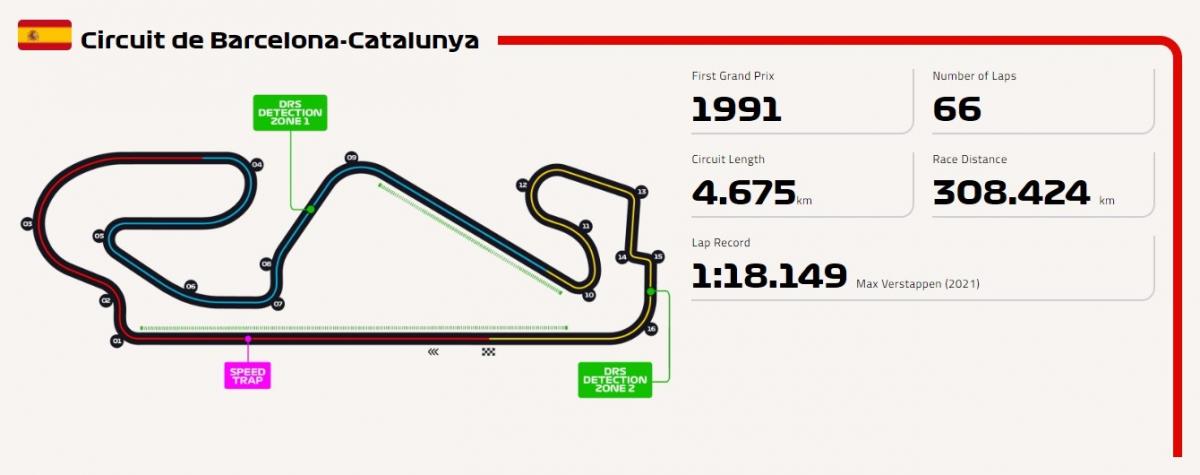 spanish grand prix