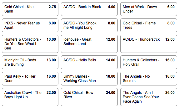 sportsbet ozzest 100 odds