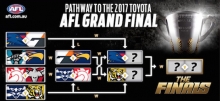 2017 AFL: Semi-Finals Preview &amp; Betting Tips