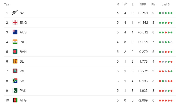 world cup table