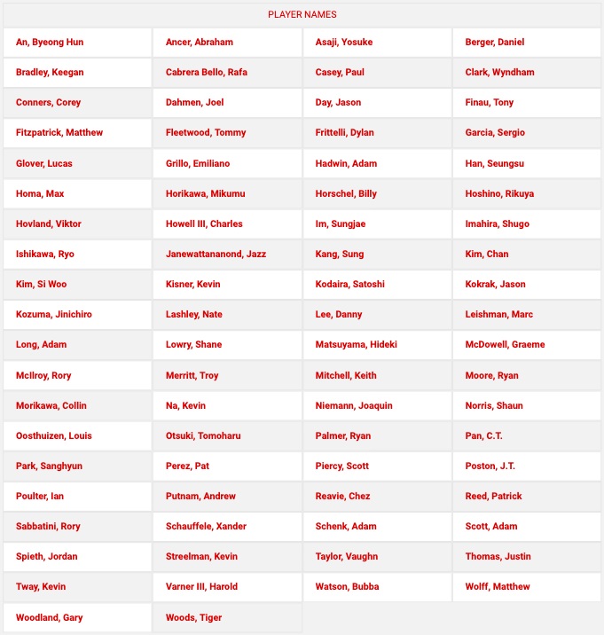 2020 PGA Tour Zozo Championship Betting Tips Before You Bet