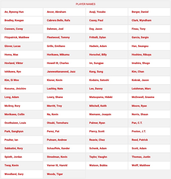 zozo championship field